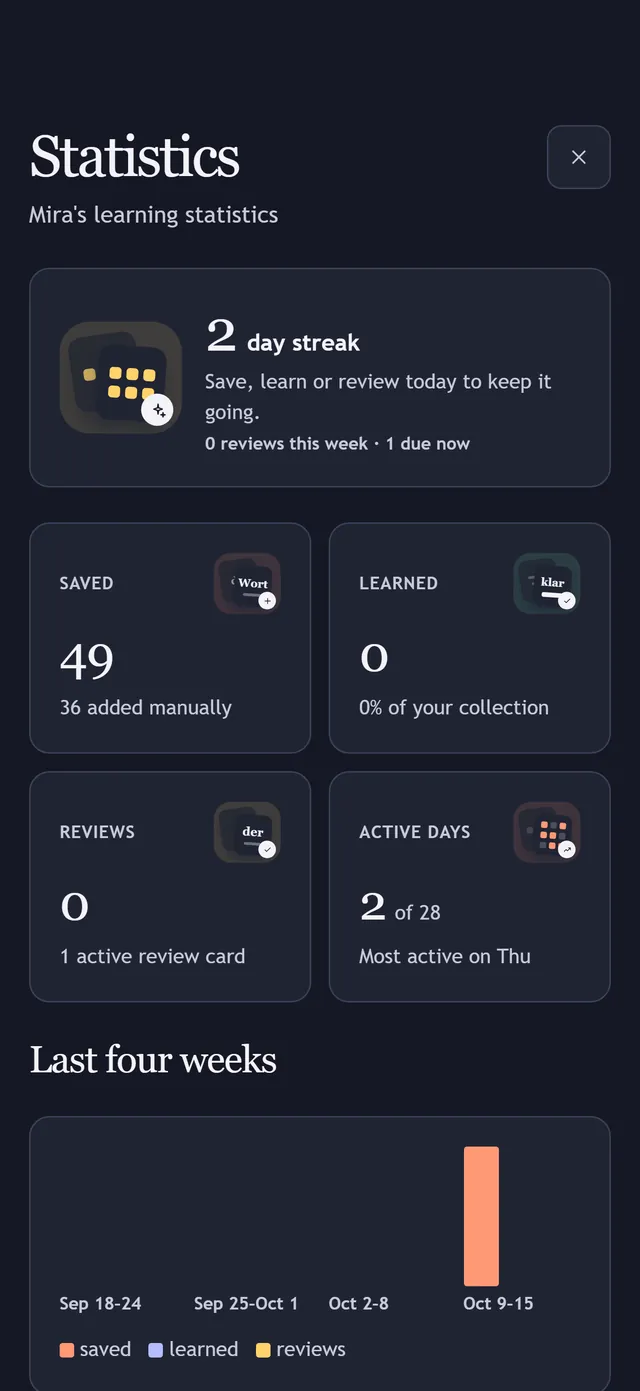 Statistics: the streak, saved and learned words, reviews and active days